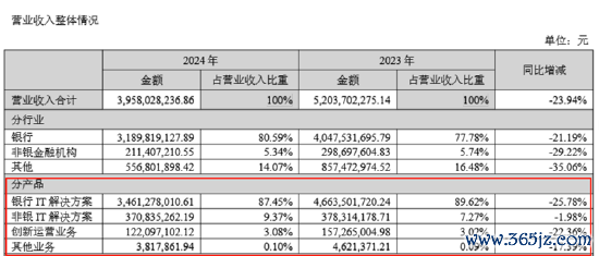 （贵寓着手：公司财报）